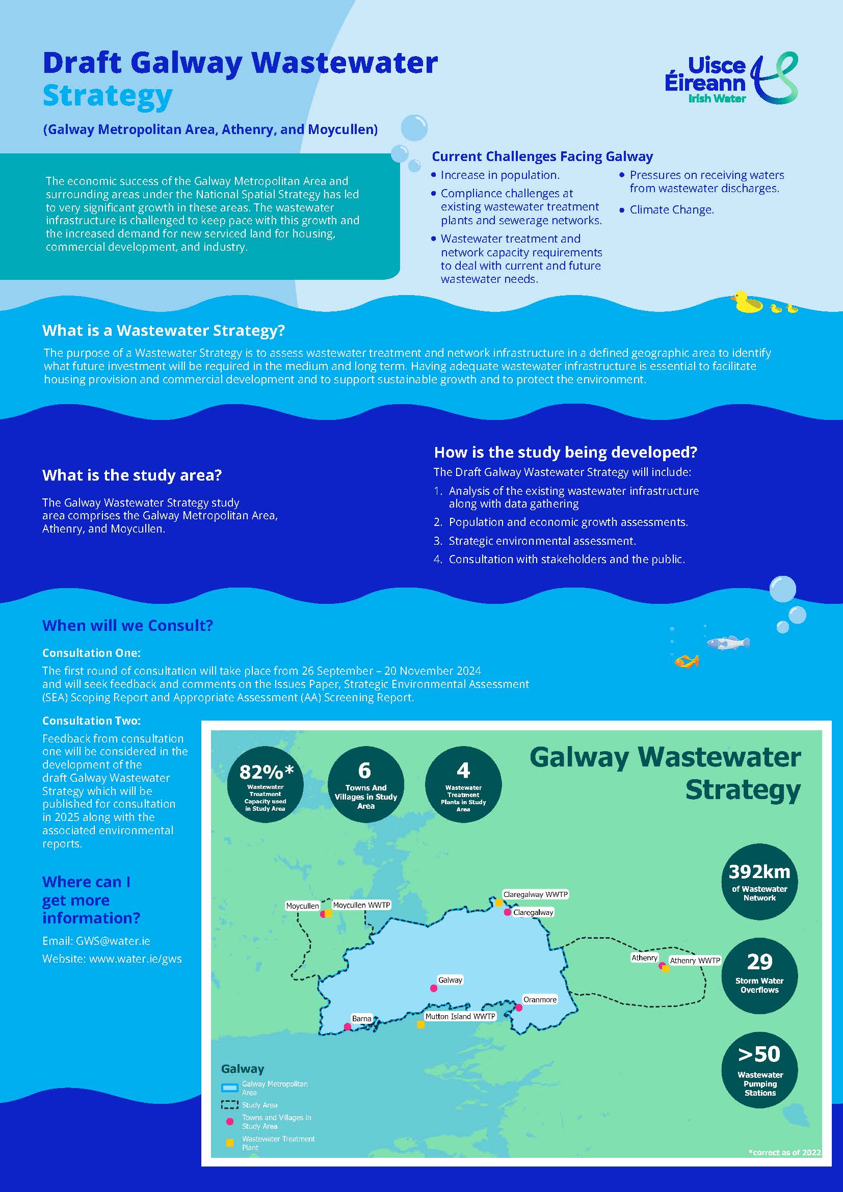 Draft Galway Wastewater Strategy infographic