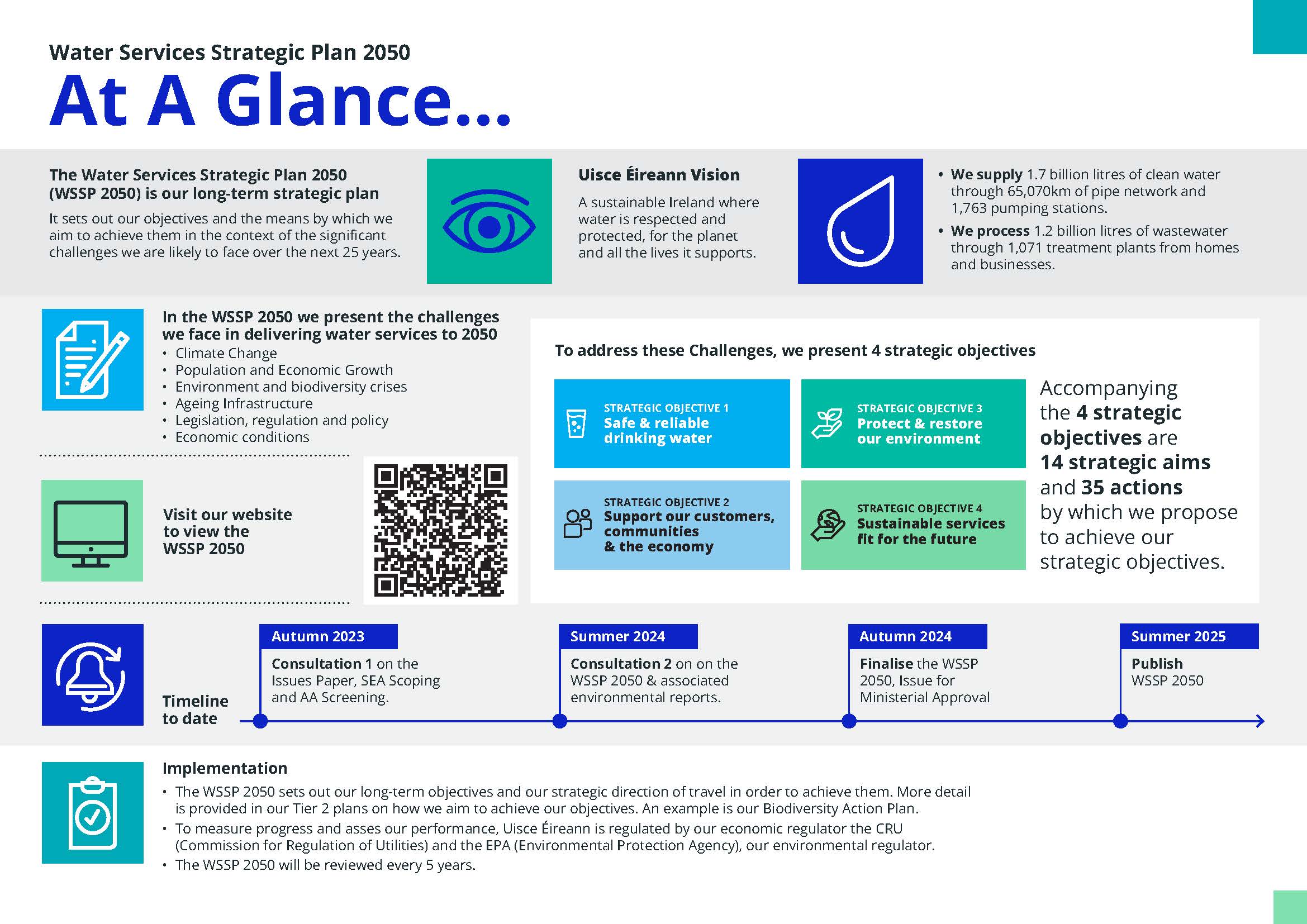 At A Glance diagram for the Water Services Strategic Plan 2050
