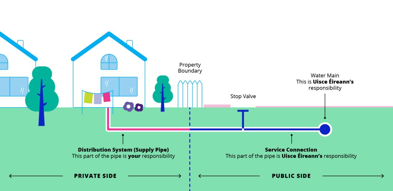 Lead-In-Water-Refresh