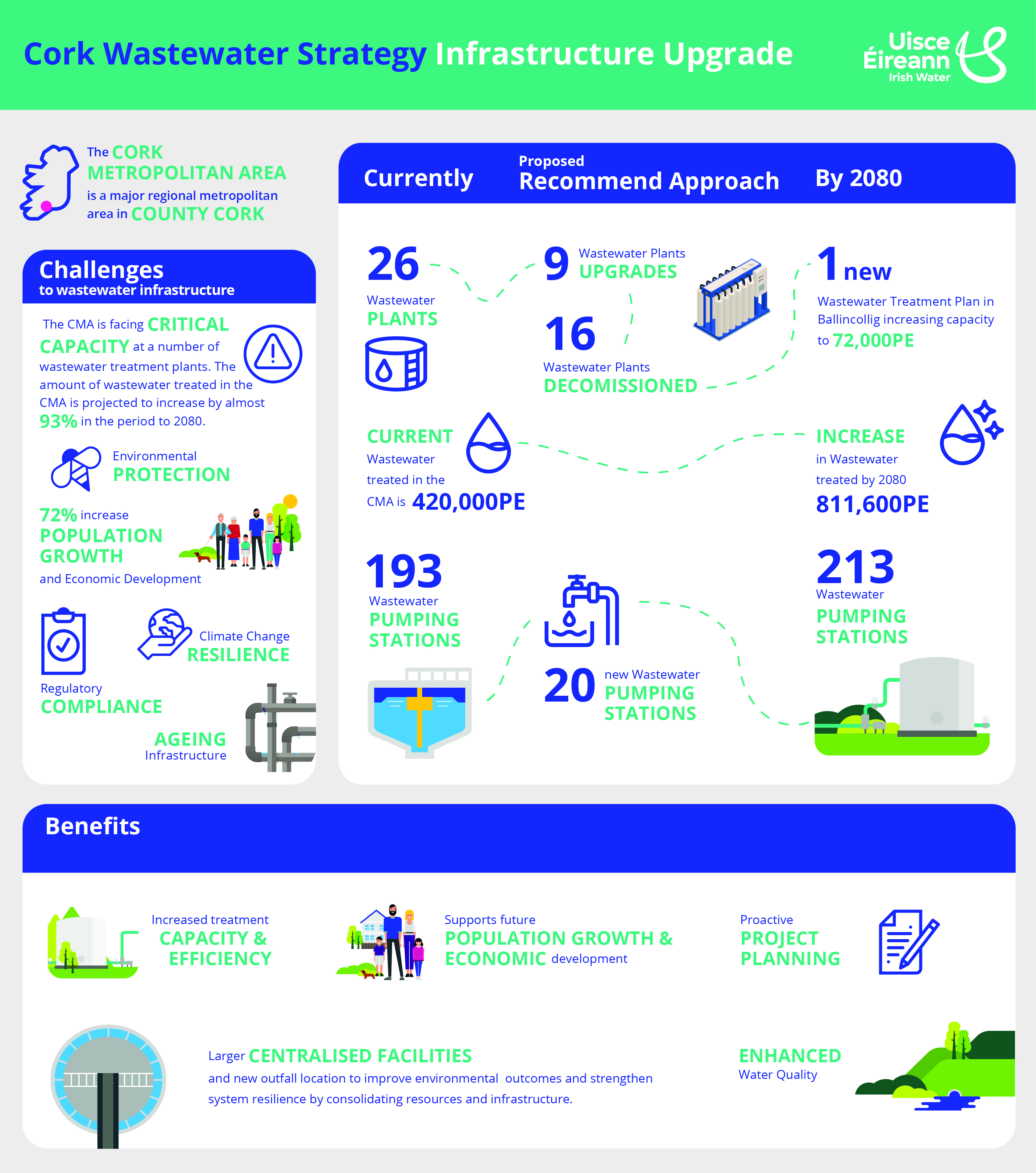 Cork SDS_Infrastructure