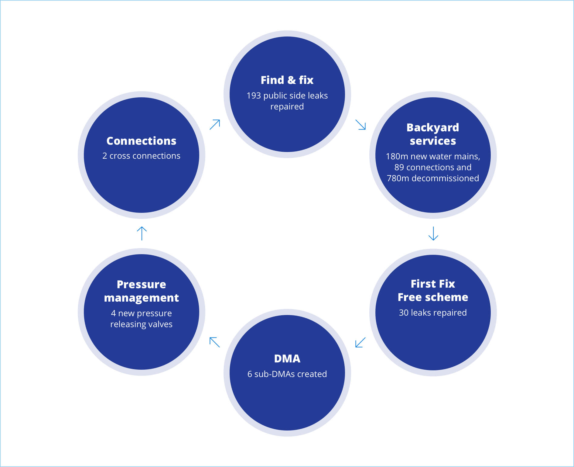 Carrick on Shannon graphic solution for delivering