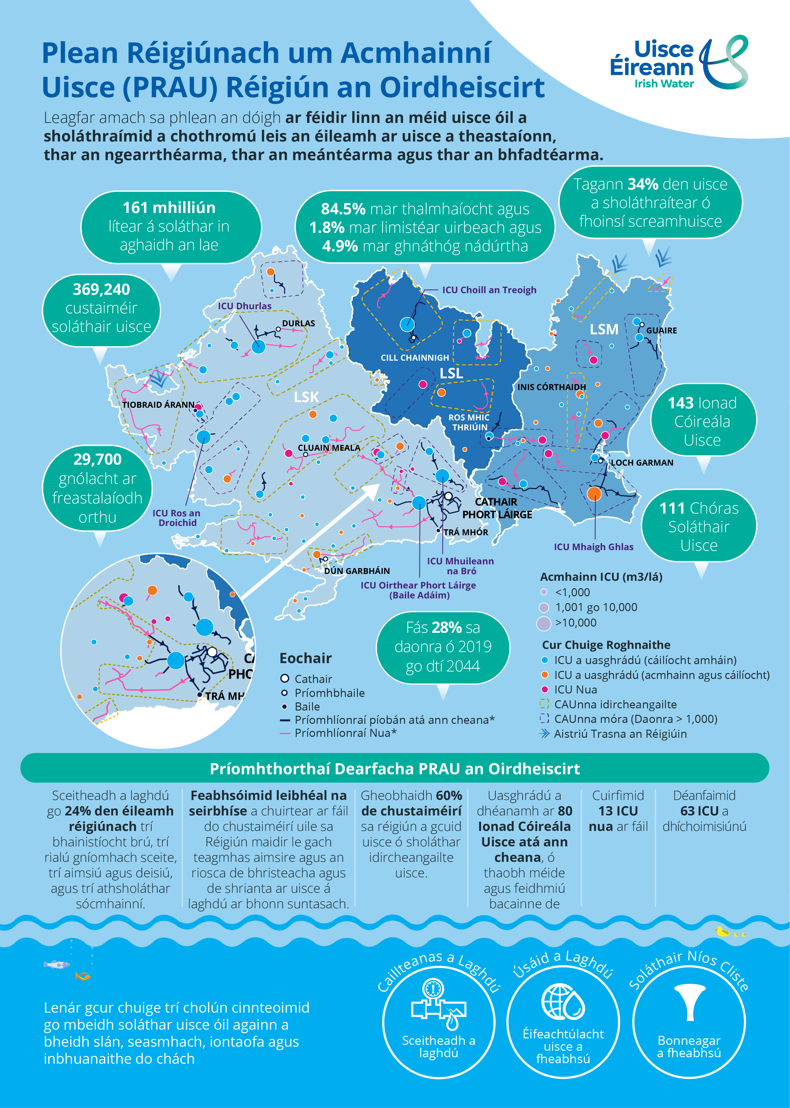 RWRP infographic in Irish
